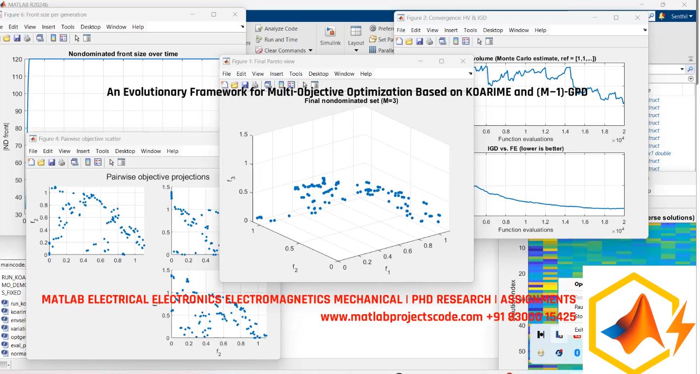 An Evolutionary Framework for Multi-Objective Optimization Based on KOARIME and (M−1)-GPD